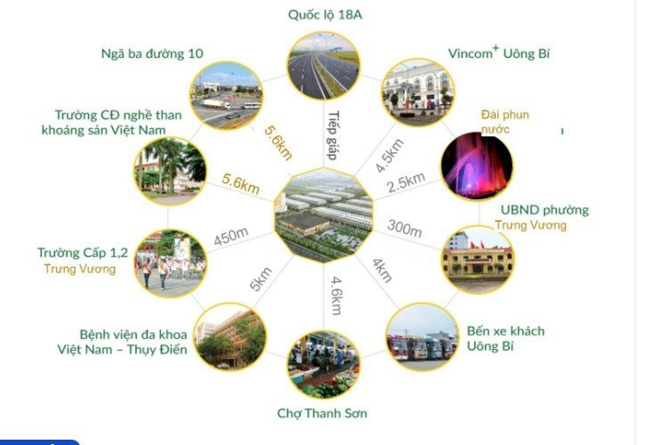 Bán đất dự án Felicity Uông Bí, View Sông Uông – Đối diện trường học