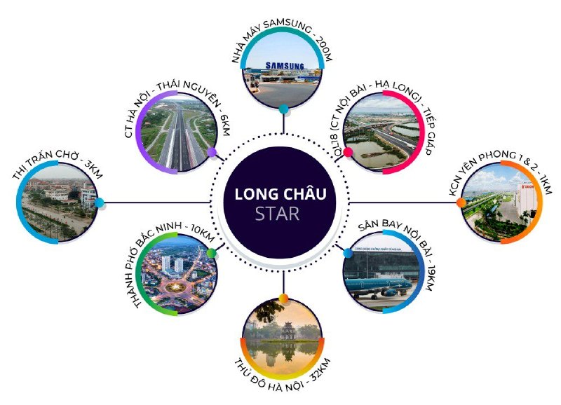 Siêu phẩm đầu tư mong chờ nhất 2021 gọi tên Long Châu Star Yên Phong Bắc Ninh