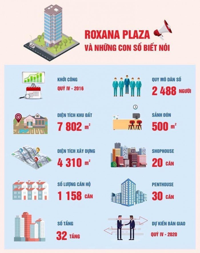 Bán gấp căn hộ Roxana Plaza 56.4m2 + 2PN