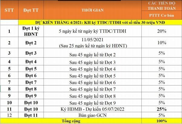 Khu đô thị thương mại dịch vụ kiểu mẫu TNR Stars Đăk Đoa, Gia Lai