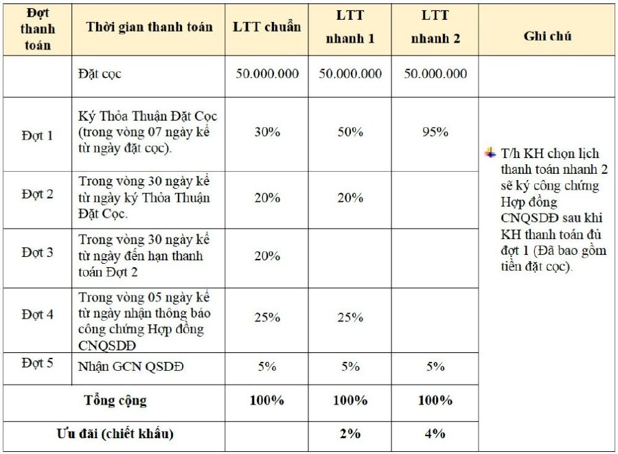 Đất Trung tâm Thị Trấn Đất Đỏ, Liền kề KCN Đất Đỏ, tiềm năng tăng giá